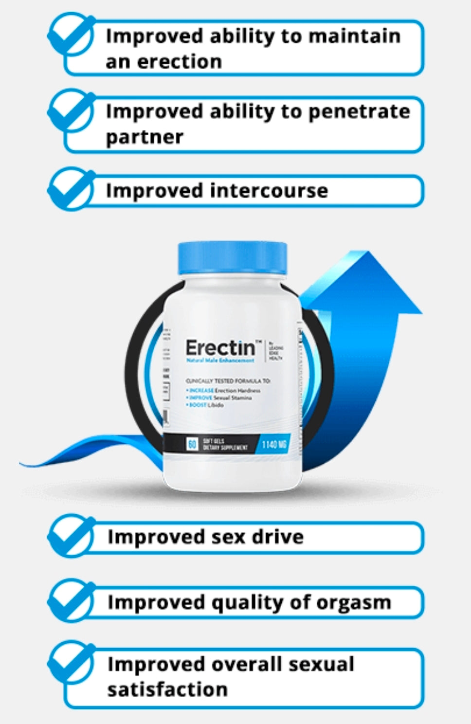 Erectin 60 soft gel capsules